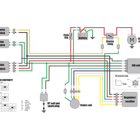 OPTION WIRING HARNESS for ANIMA190FE(E-start)