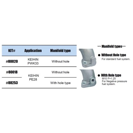 INTAKE MANIFOLD KIT +15°