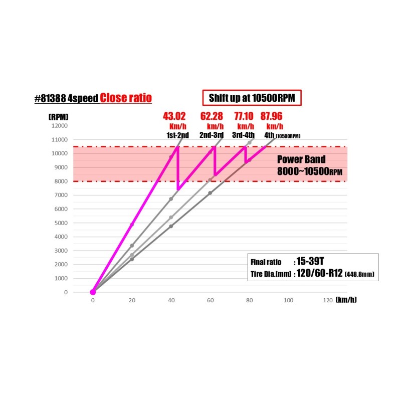 CLOSE RATIO TRANSMISSION, 4-SPEED